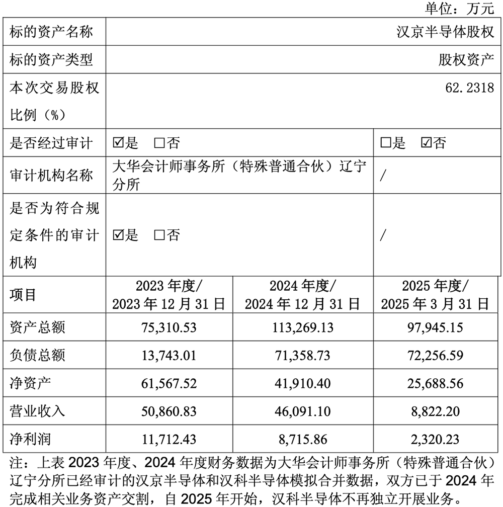 11.2亿!上海企业“吞下”东北半导体材料龙头