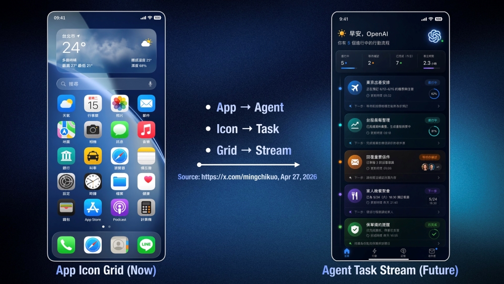 OpenAI的“豆包手机”，2年内或问世