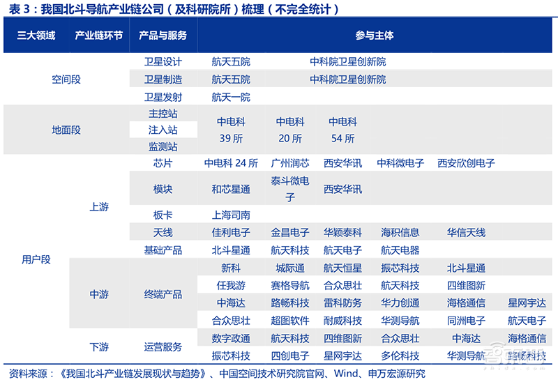 又一美国卡脖子技术被终结！一文看透北斗导航，即将全球覆盖【附下载】| 智东西内参