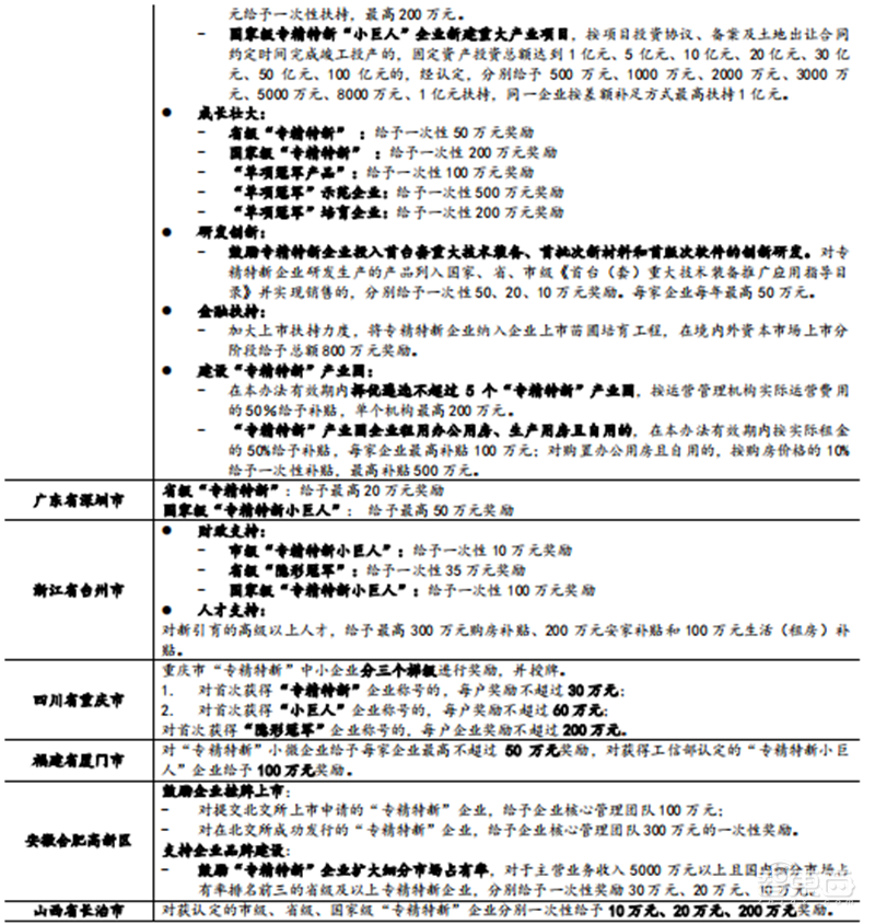 专精特新小巨人深度,师从德国“隐形冠军”,聚焦五大重点领域 | 智东西内参