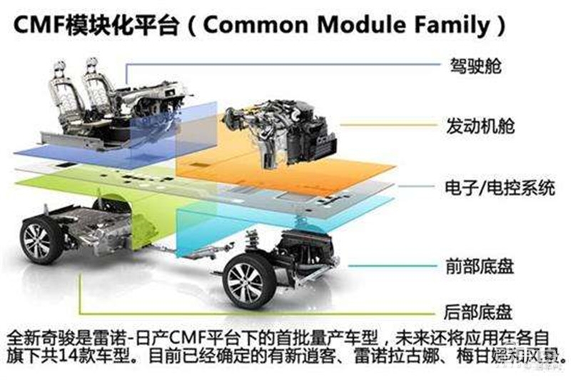 万字报告!一文看懂全球车厂的技术家底模块化平台【附下载】| 智东西内参