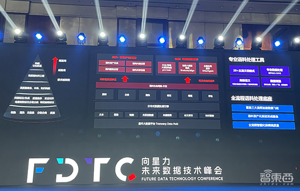 星环科技全面战略升级!帮企业高效构建AI Infra,助攻大模型快速落地