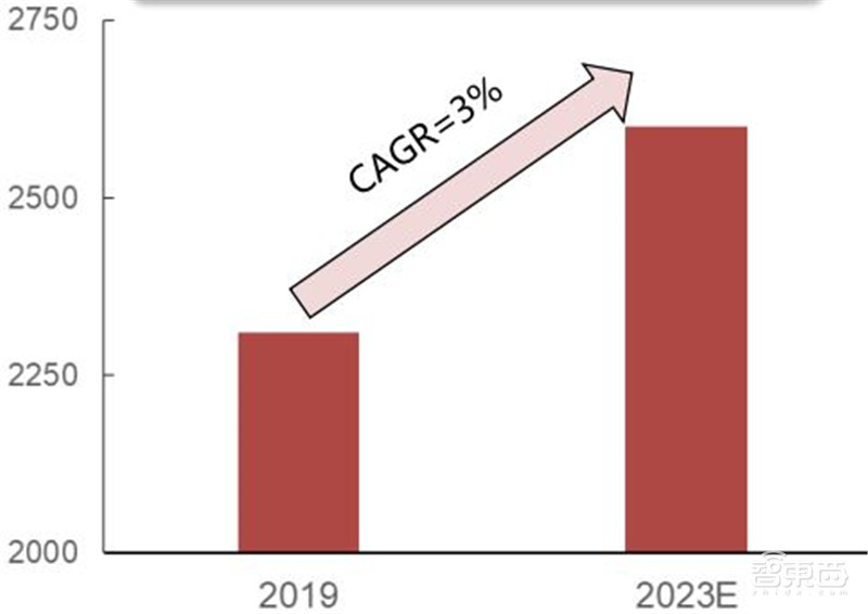 深度揭秘MCU芯片,汽车电子王者!缺芯潮的主角 | 智东西内参