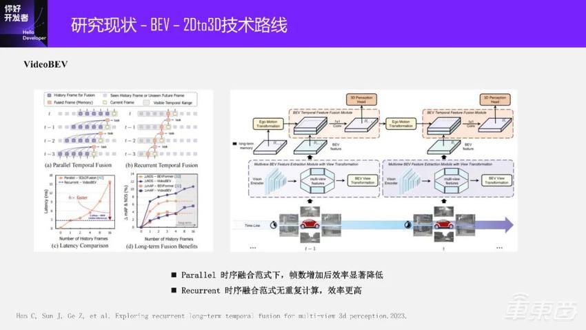 万字实录系统讲解面向端到端自动驾驶的稀疏感知通用架构
