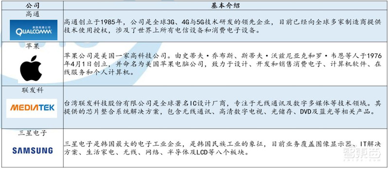 最全芯片产业报告出炉，计算、存储、模拟IC一文扫尽【附下载】| 智东西内参