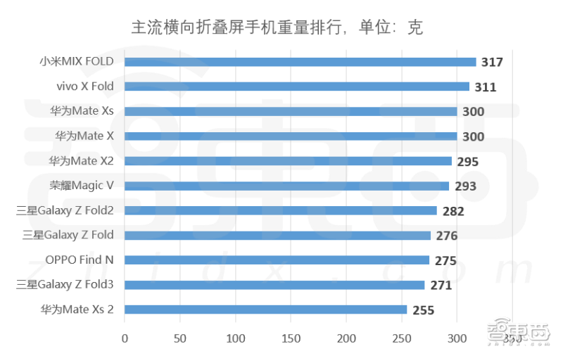 华为Mate Xs 2折叠屏体验:2022年了,华为怎么把“外折”做出花来?