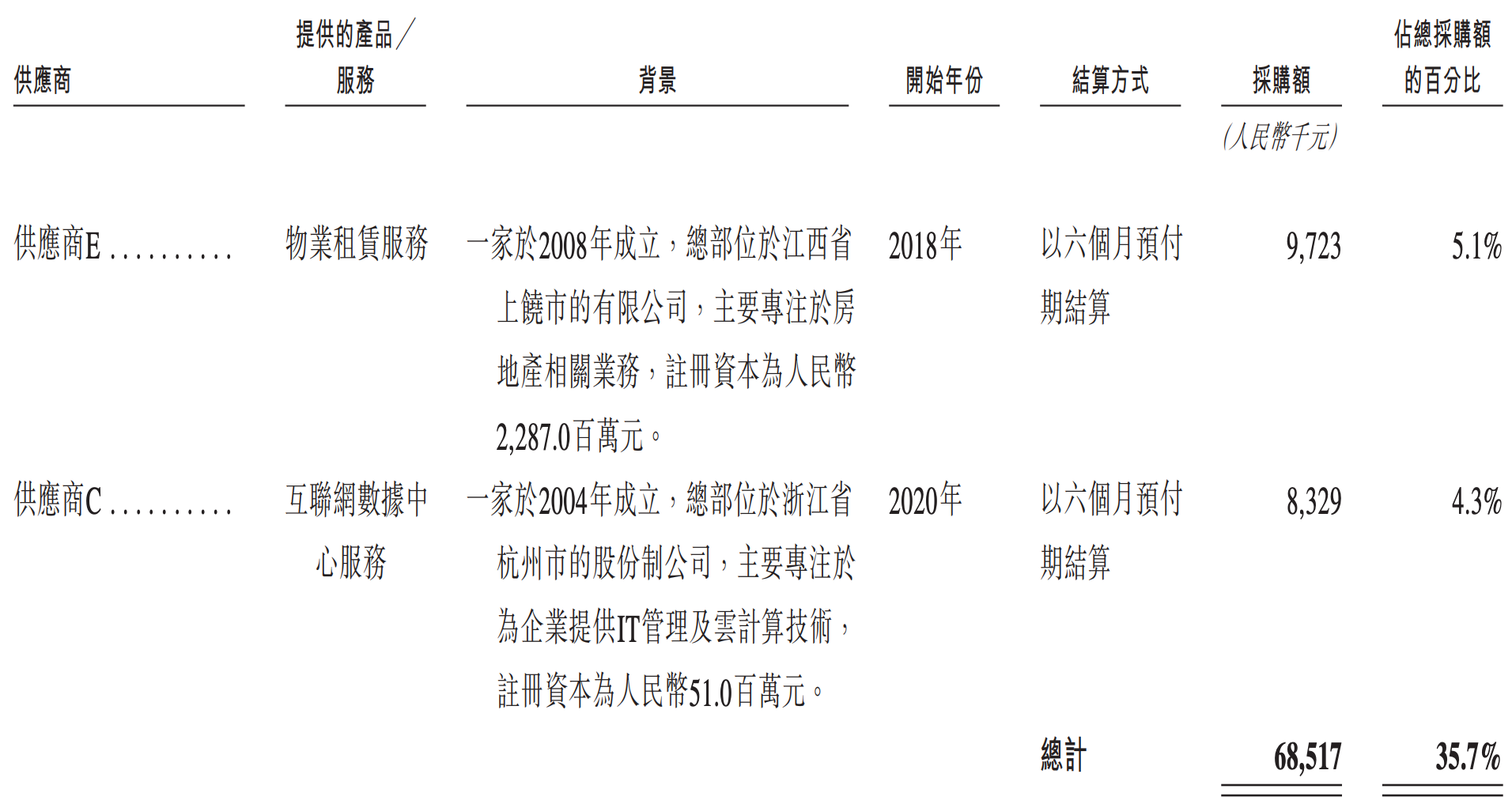 雷军投的前英伟达员工IPO了！开盘暴涨172%