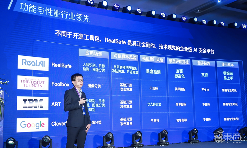 数据风险、算法黑箱怎么破?这家创企用AI化解安全难题