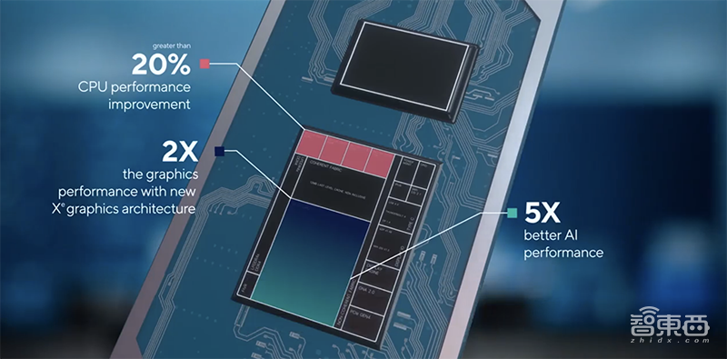 英特尔推第11代移动PC处理器，AI性能提升5倍，官宣新品牌Logo