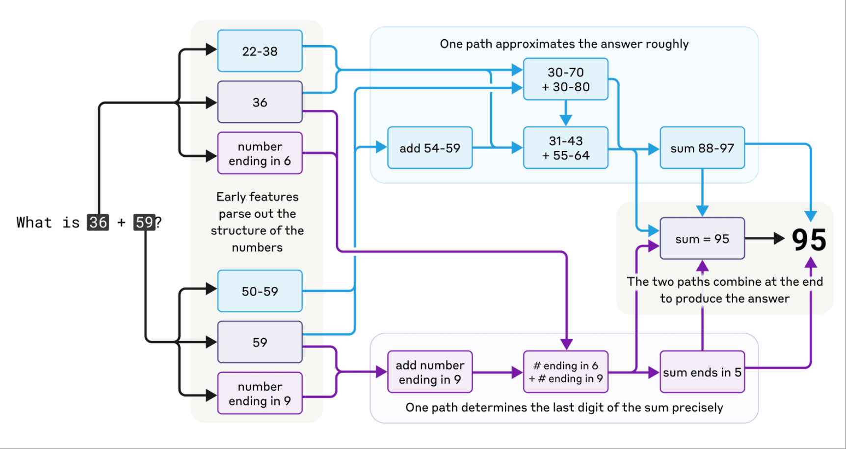 大模型究竟是怎么思考的?这可能是近期最有趣的高质量AI访谈