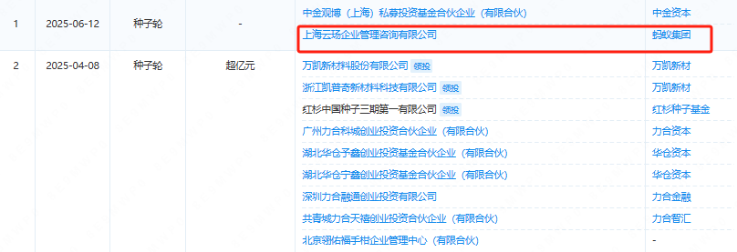 斯坦福、清北都在用的國產(chǎn)機(jī)器人靈巧手，螞蟻集團(tuán)投了