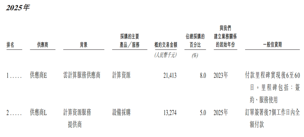 北京冲出“大模型决策第一股”,国家队创业,干到行业第一