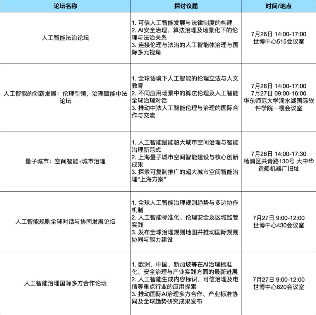 论坛综述｜WAIC 2025论坛攻略：探秘理论深水・直击实战热场・逐航规则新域