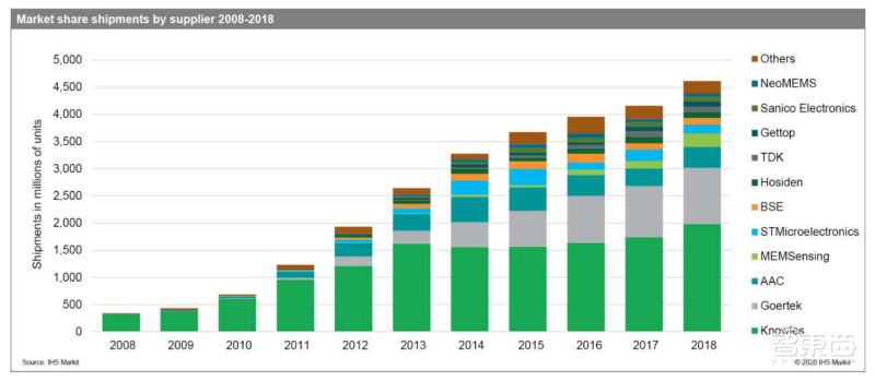 专利纷争后终过科创板“绿灯”!苏州敏芯微IPO注册获证监会同意
