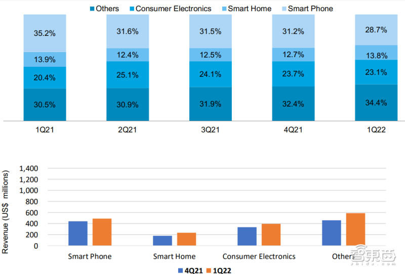 立夏已过半月,但手机商们还活在“冬天里”