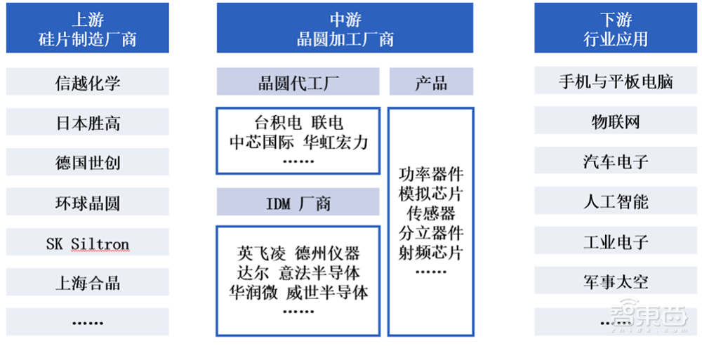 比亚迪持股，国产大硅片商冲刺科创板！供货台积电、华虹宏力