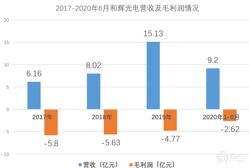 国内首家量产AMOLED面板厂商上会通过！供货华为智能穿戴设备