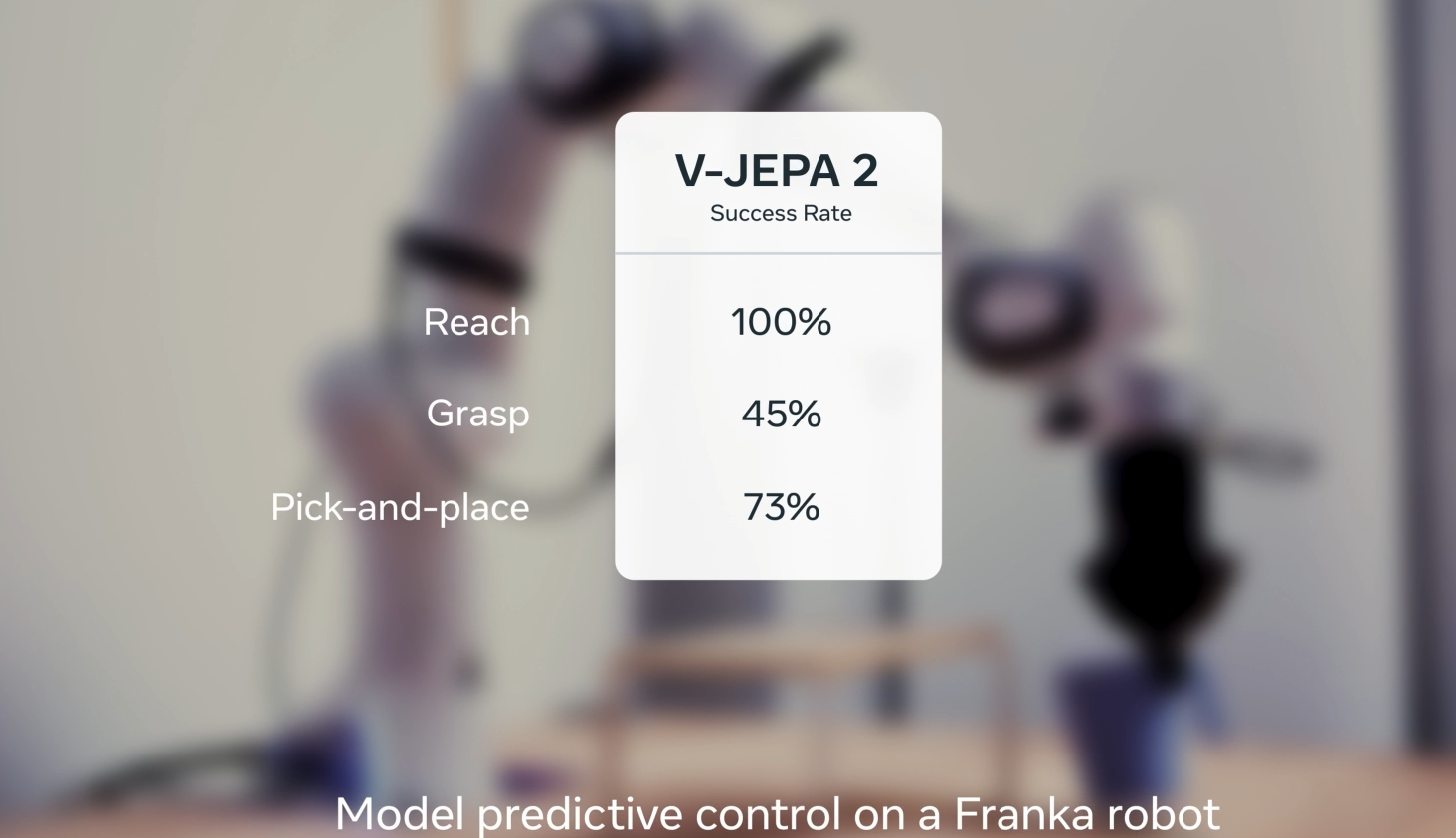 杨立昆亲自发布：Meta最强世界模型开源