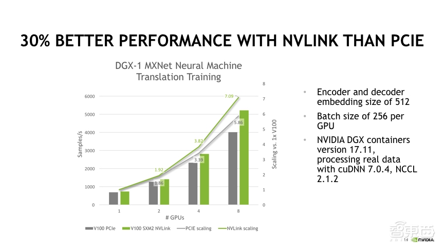 选择GPU服务器的五大基本原则
