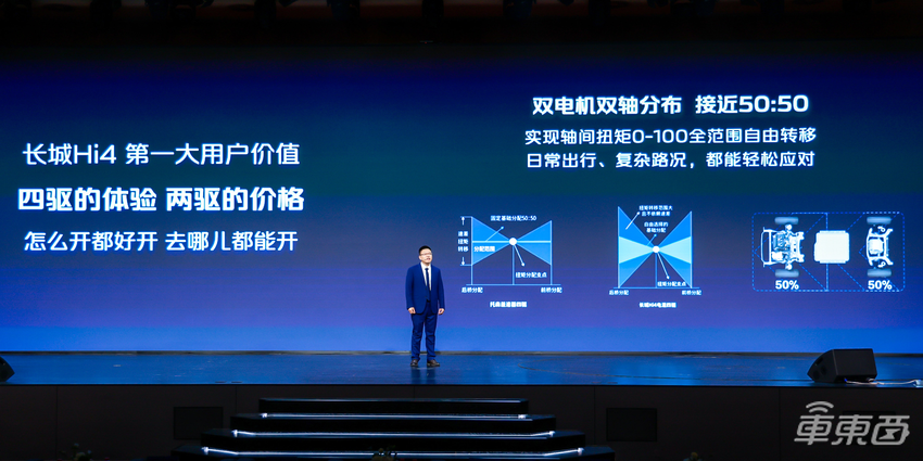 长城汽车发布全新四驱电混技术Hi4，多项生态成果并发