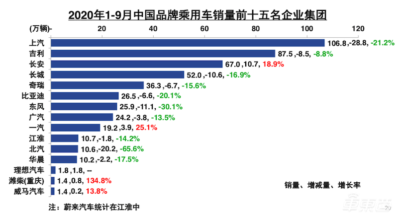 8天两台电动车自燃！威马承认EX5电池存质量问题