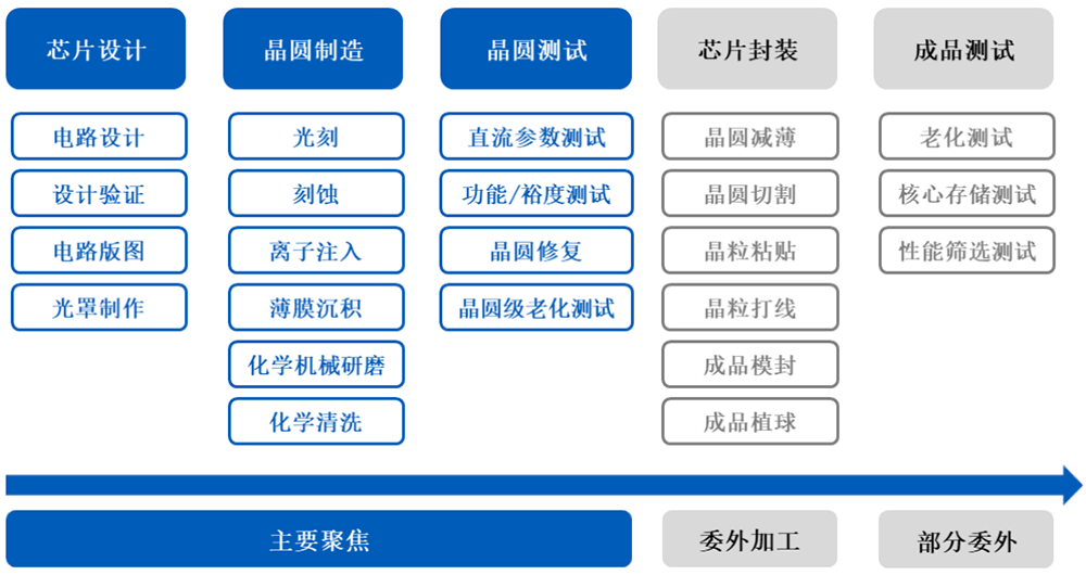 安徽千亿芯片独角兽冲刺科创板!阿里腾讯小米联手押注,清华帮操刀,年收入突破550亿