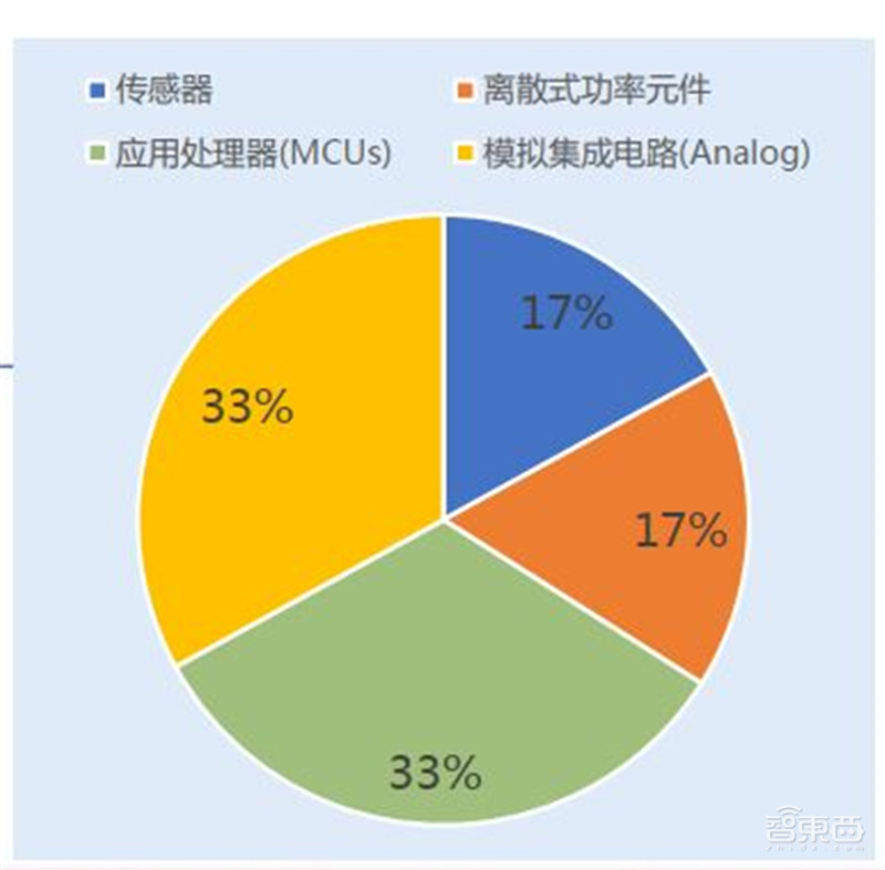 揭秘IGBT功率半导体!国际七巨头地位不保,国产替代黄金赛场 | 智东西内参