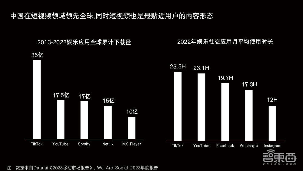 爱诗科技王长虎:全球用户量最大的国产AI视频生成产品,是怎么炼成的?丨GenAICon 2024