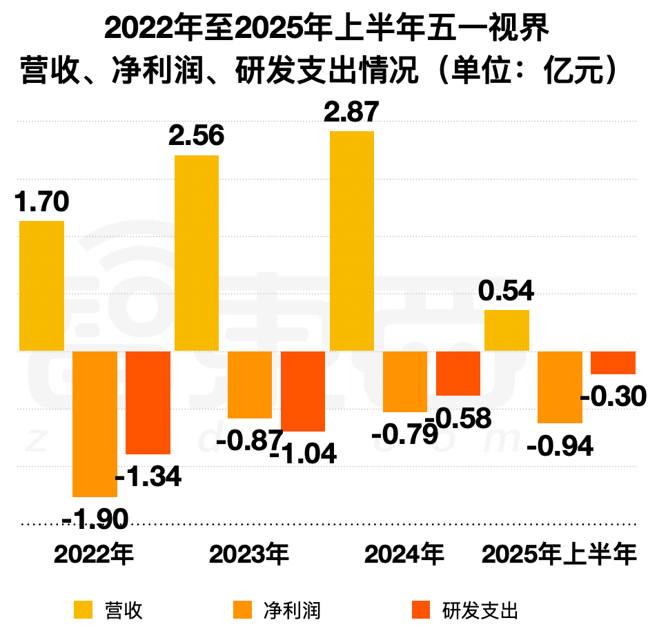 北京冲出“物理AI第一股”!市值153亿,摩尔线程参投
