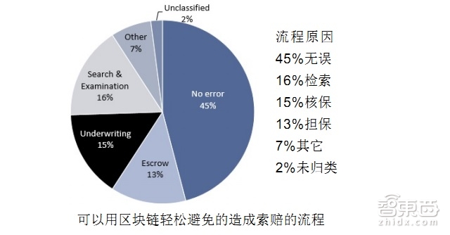 高盛79页重磅报告详解区块链:让比特币崛起的黑科技|智能内参