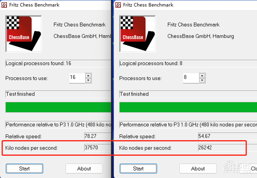 12代酷睿首发评测:干翻苹果碾压AMD,英特尔逆风翻盘稳了?