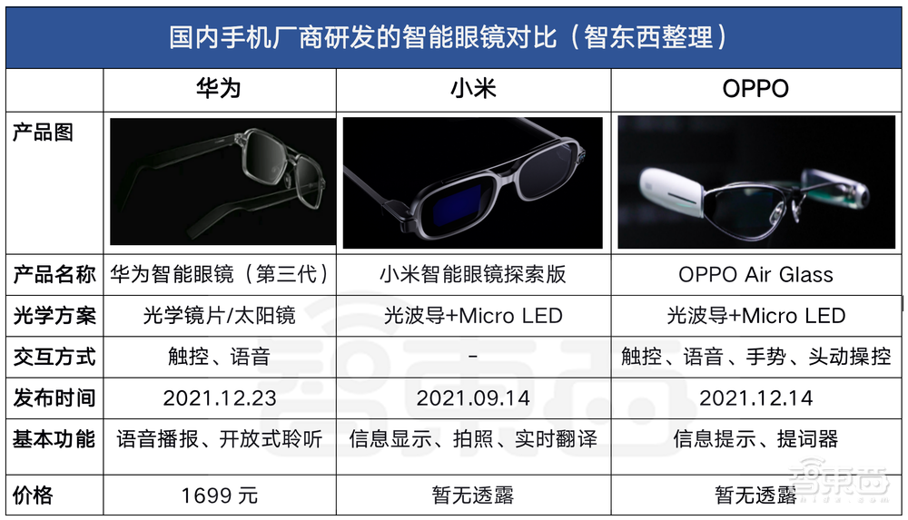再不造智能眼镜，手机厂商就落伍了？
