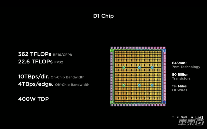 市值超万亿美元!特斯拉只用了11年,苹果37年,微软33年