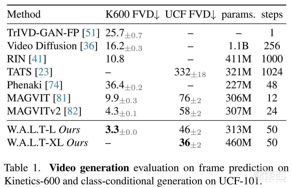 拳打Pika脚踢Gen-2!斯坦福李飞飞联合谷歌,AI文生视频大模型炸圈