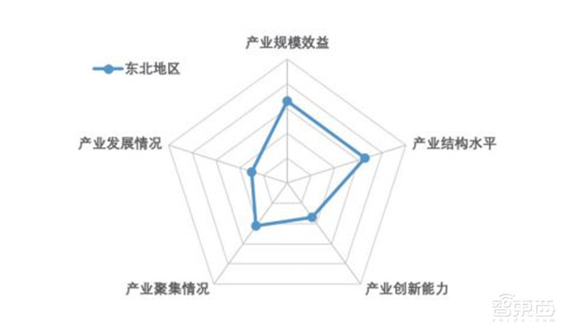 中国机器人产业发展报告2019出炉!一文看懂中国市场机会【附下载】| 智东西内参