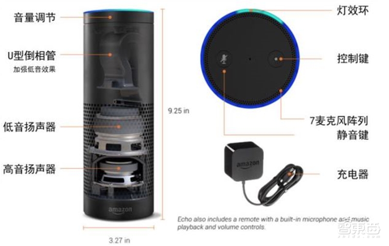 一场耳朵引起的穿戴和家居革命！TWS耳机与智能音箱产业报告【附下载】| 智东西内参