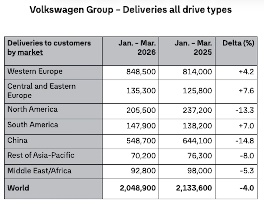 13款新车排队上!大众CEO反思电动化战略:严重脱离用户