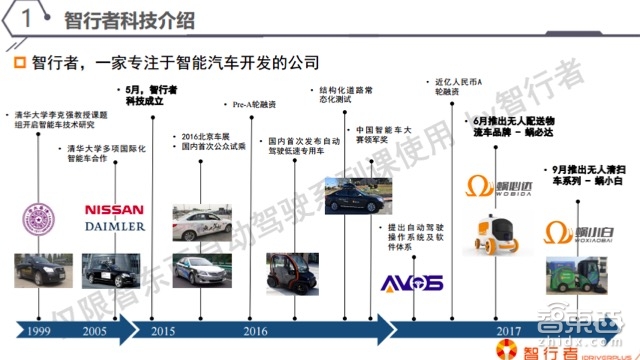 自动驾驶系列课 | 这类自动驾驶最先挣钱 详解低速无人车【附PPT+音频】