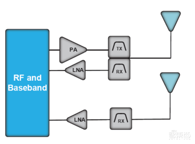 揭秘射频芯片，5G时代芯片之王，国产替代的芯片桥头堡【附下载】| 智东西内参