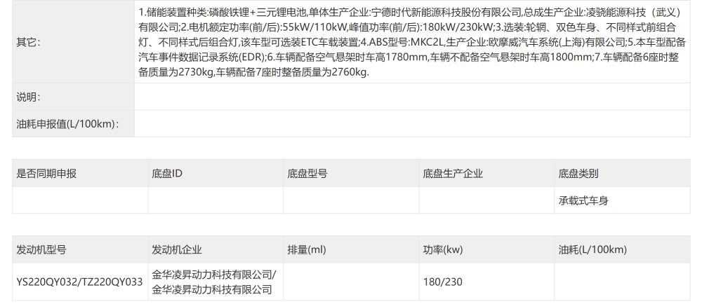 重磅新车扎堆，工信部今年首场“车展”炸裂开展！小米鸿蒙智行零跑全有新车