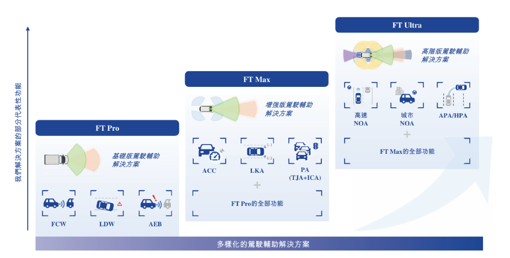 吉利地平线投的智驾公司再度冲击港股！超7成营收来自吉利，累计落地超290个项目