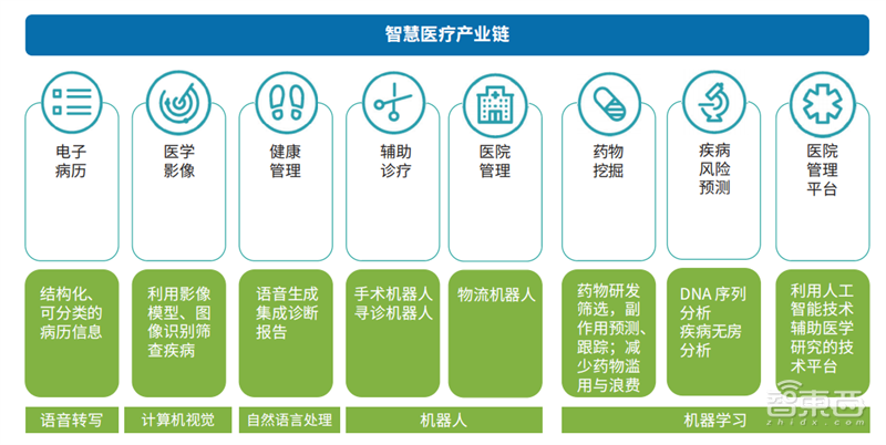 AI行业特种部队!德勤中国成长型AI企业报告,解密五大核心优势 | 智东西内参