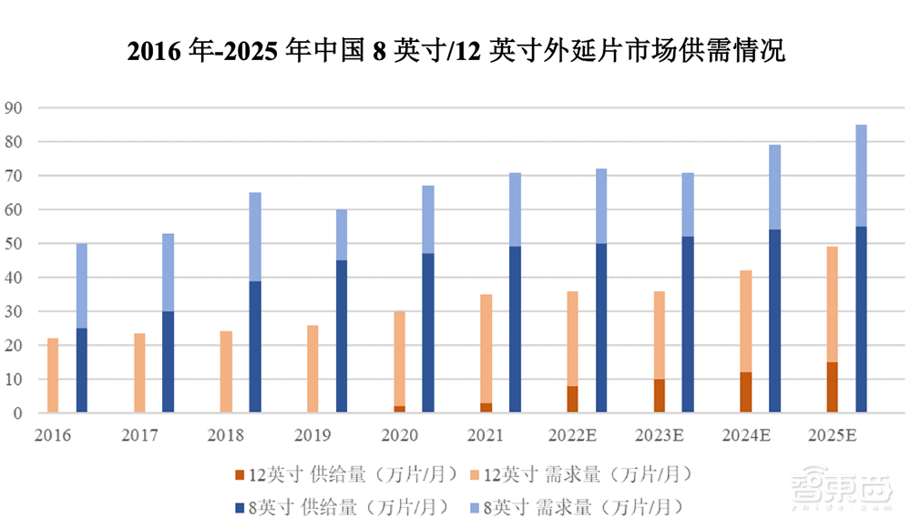比亚迪持股，国产大硅片商冲刺科创板！供货台积电、华虹宏力