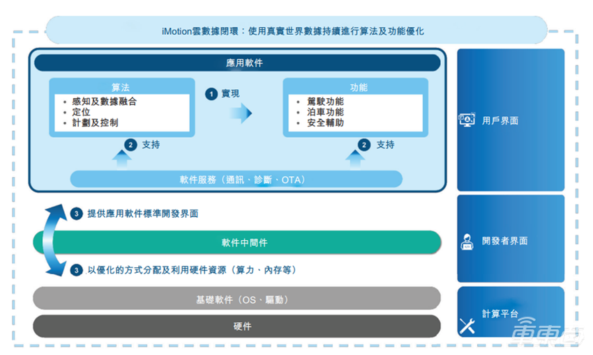 熬过七年之痒，前国际Tier1巨头量产团队拿下港股智驾第一股！
