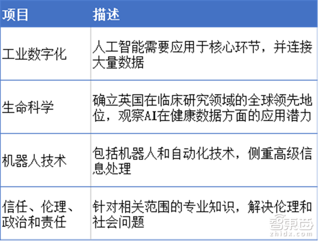 英国政府AI报告:欧洲人工智能最强国的十八条发展建议【附下载】| 智东西内参