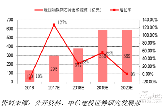 别让阿里独吞!一文读懂物联网万亿大蛋糕【附下载】| 智东西内参