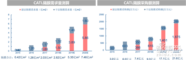 深度拆解宁德时代供应链！这31家跟着起飞 |智东西内参