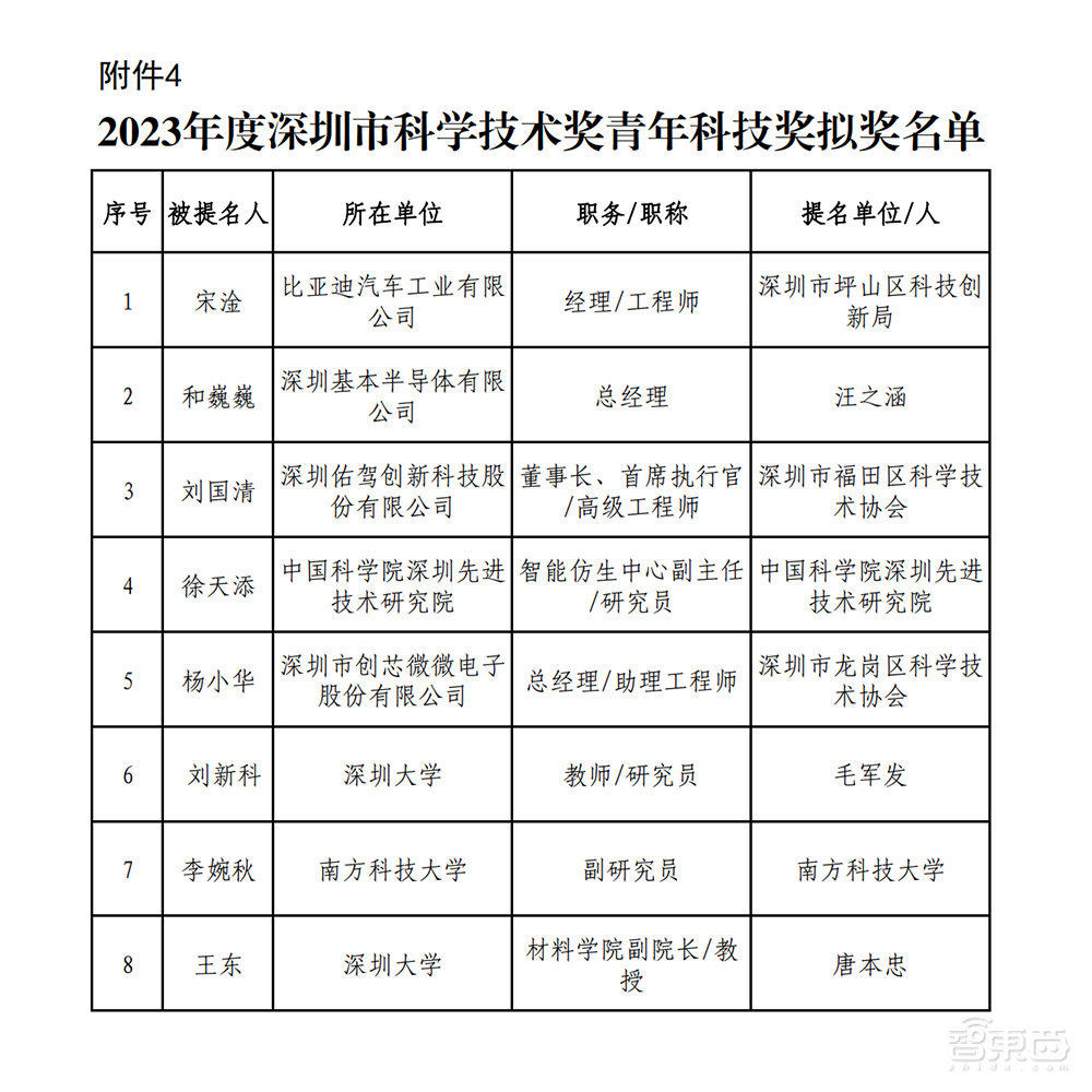 全球前2%顶尖科学家出炉,深圳732位!
