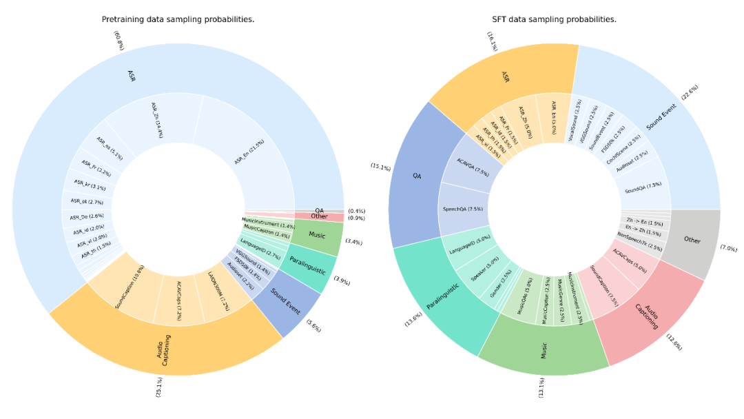 刚刚,小米又开源一大模型,22个公开测评SOTA