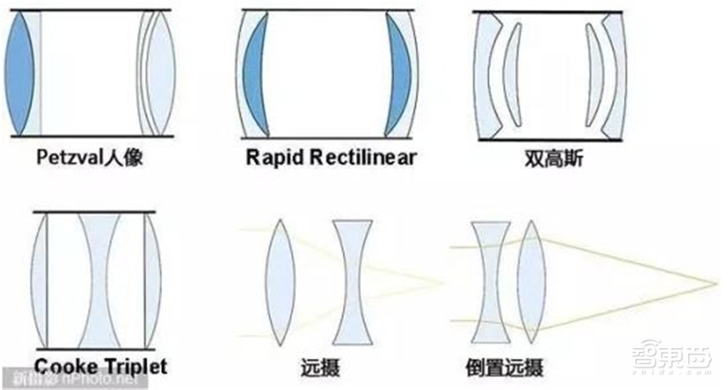 手机像素大战时代落幕!光学镜头大战开启,一文看尽产业真相【附下载】| 智东西内参
